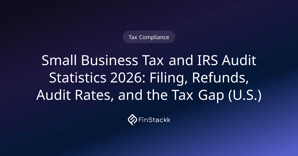 Small Business Tax and IRS Audit Statistics 2026: Filing, Refunds, Audit Rates, and the Tax Gap (U.S.)