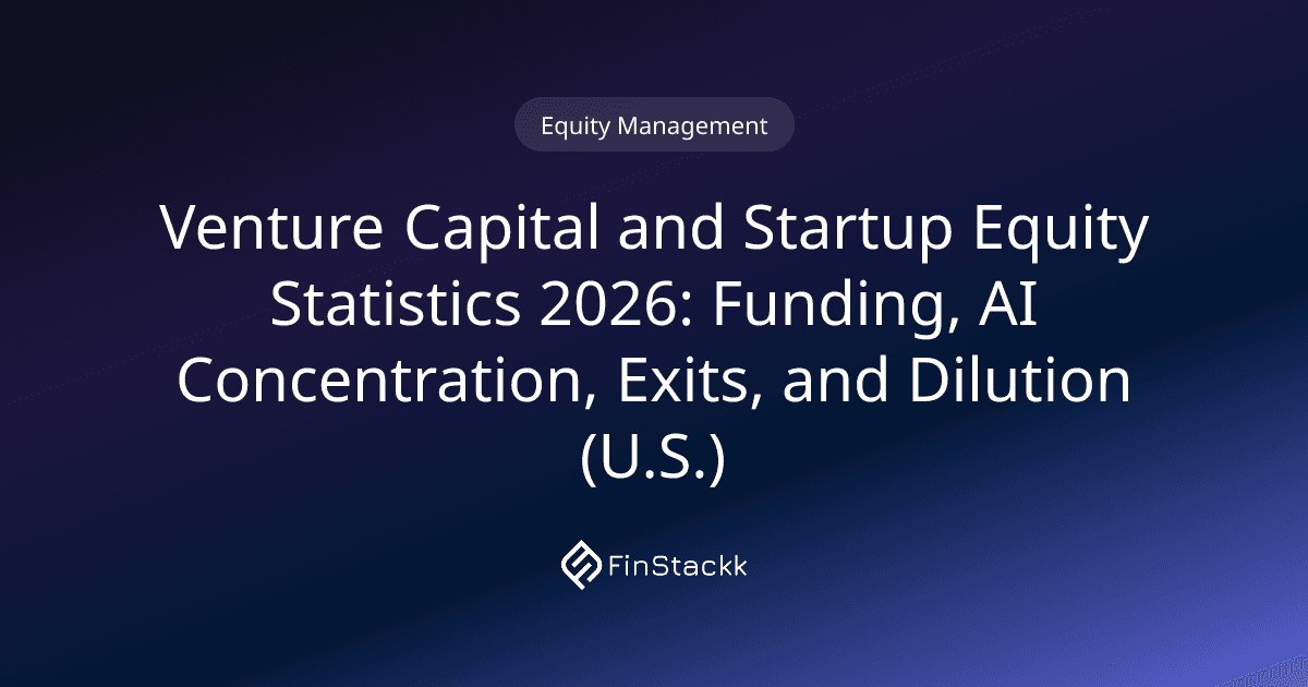 Venture Capital and Startup Equity Statistics 2026: Funding, AI Concentration, Exits, and Dilution (U.S.)