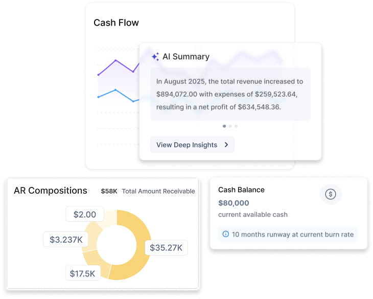 See your financials in real time